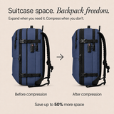 Blue backpack shown twice side by side on a beige background, with text explaining suitcase space and compression. The left backpack is labeled 'Before compression' and the right backpack 'After compression,' with an arrow between them and the claim 'Save up to 50% more space.